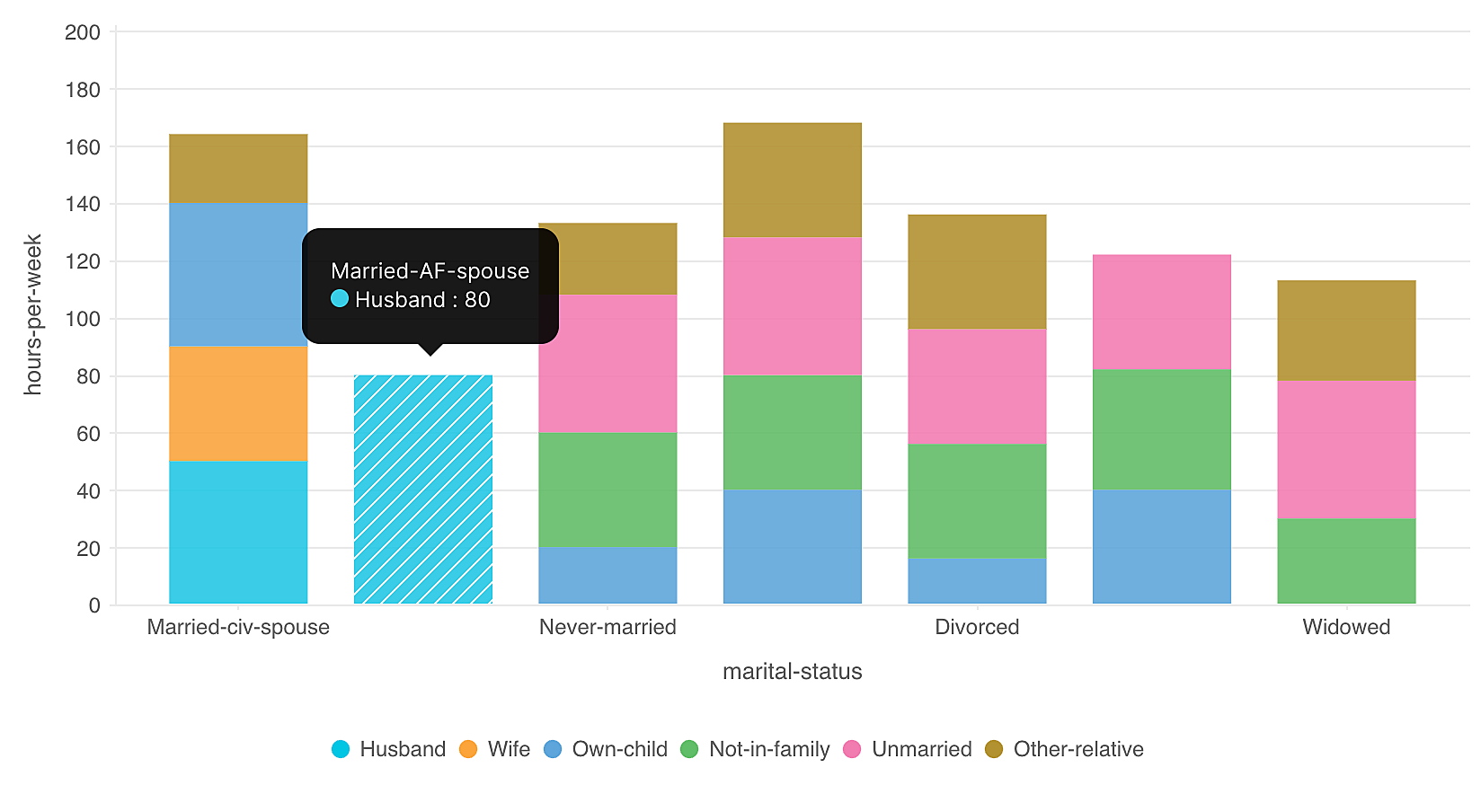 Stacked_Bar_Chart