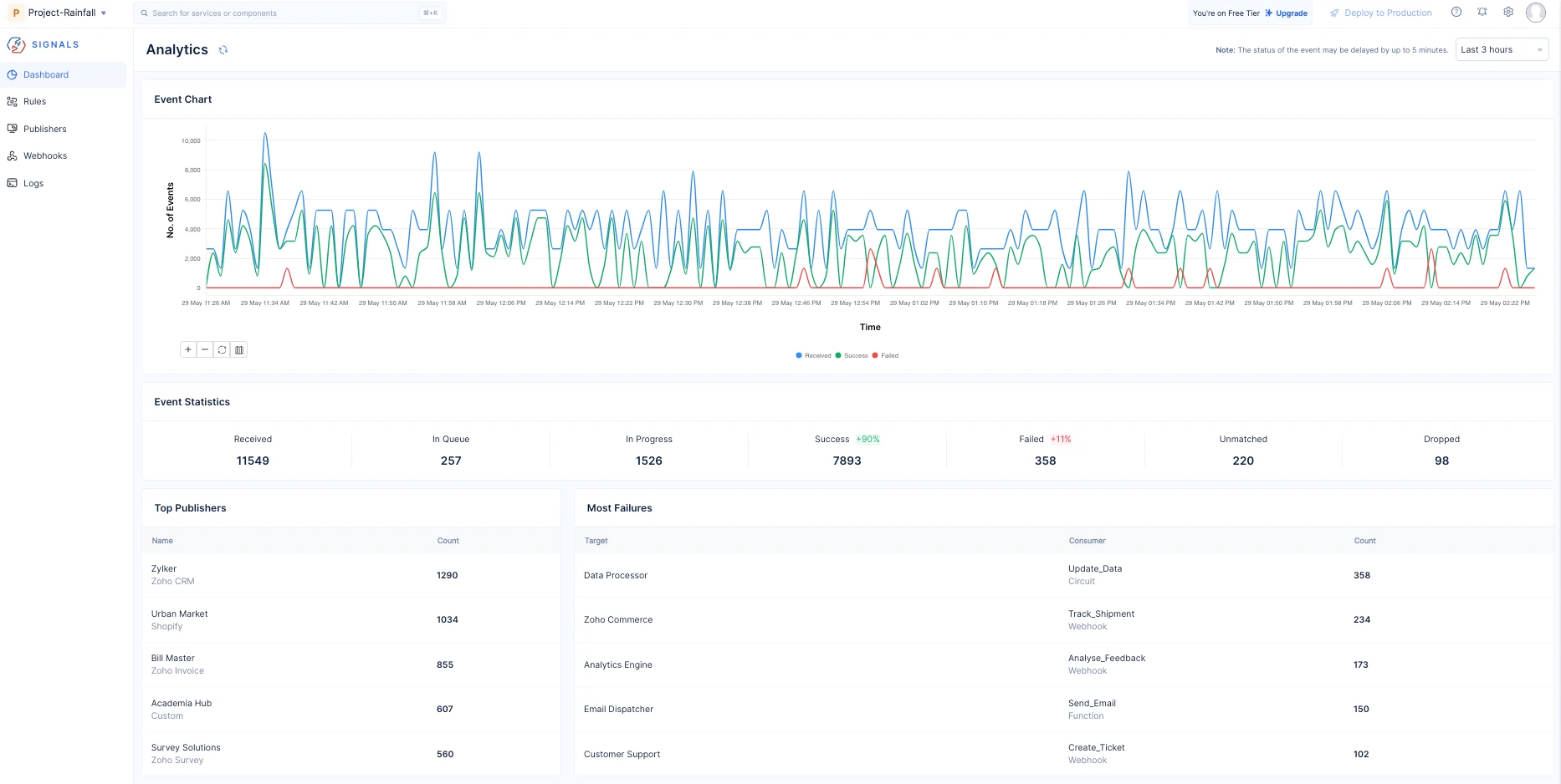 Catalyst Signals Dashboard