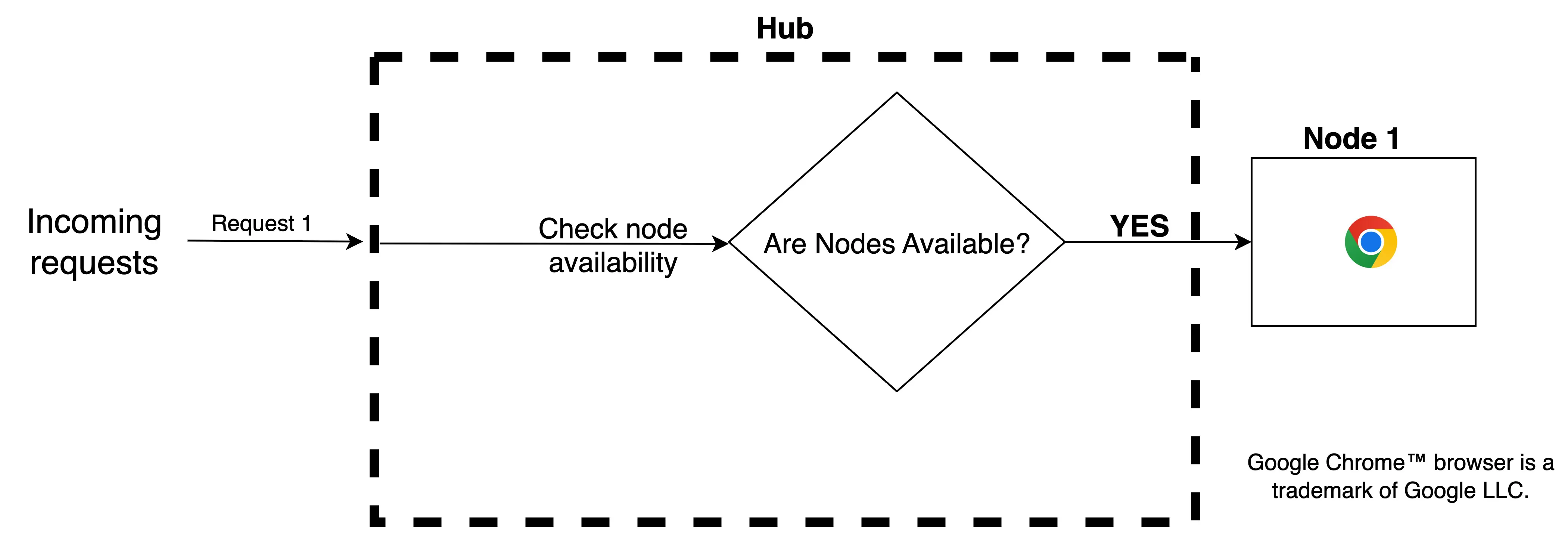 BrowserGridWorkflowGIF-img-1