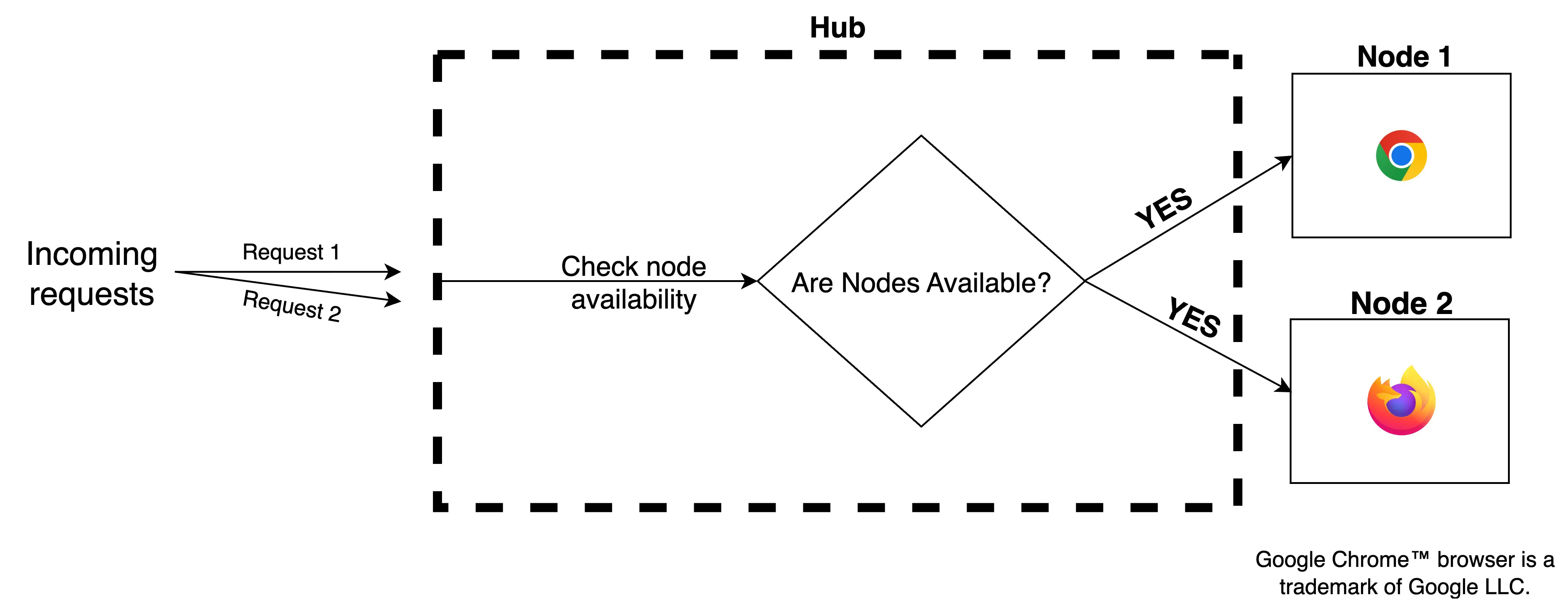 BrowserGridWorkflowGIF-img-2