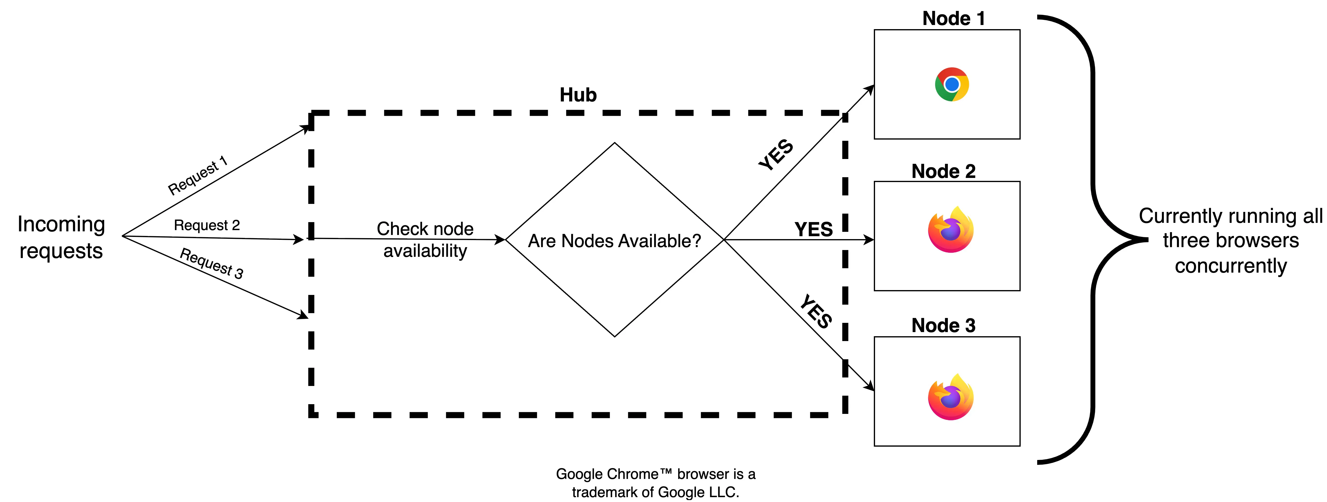 BrowserGridWorkflowGIF-img-4