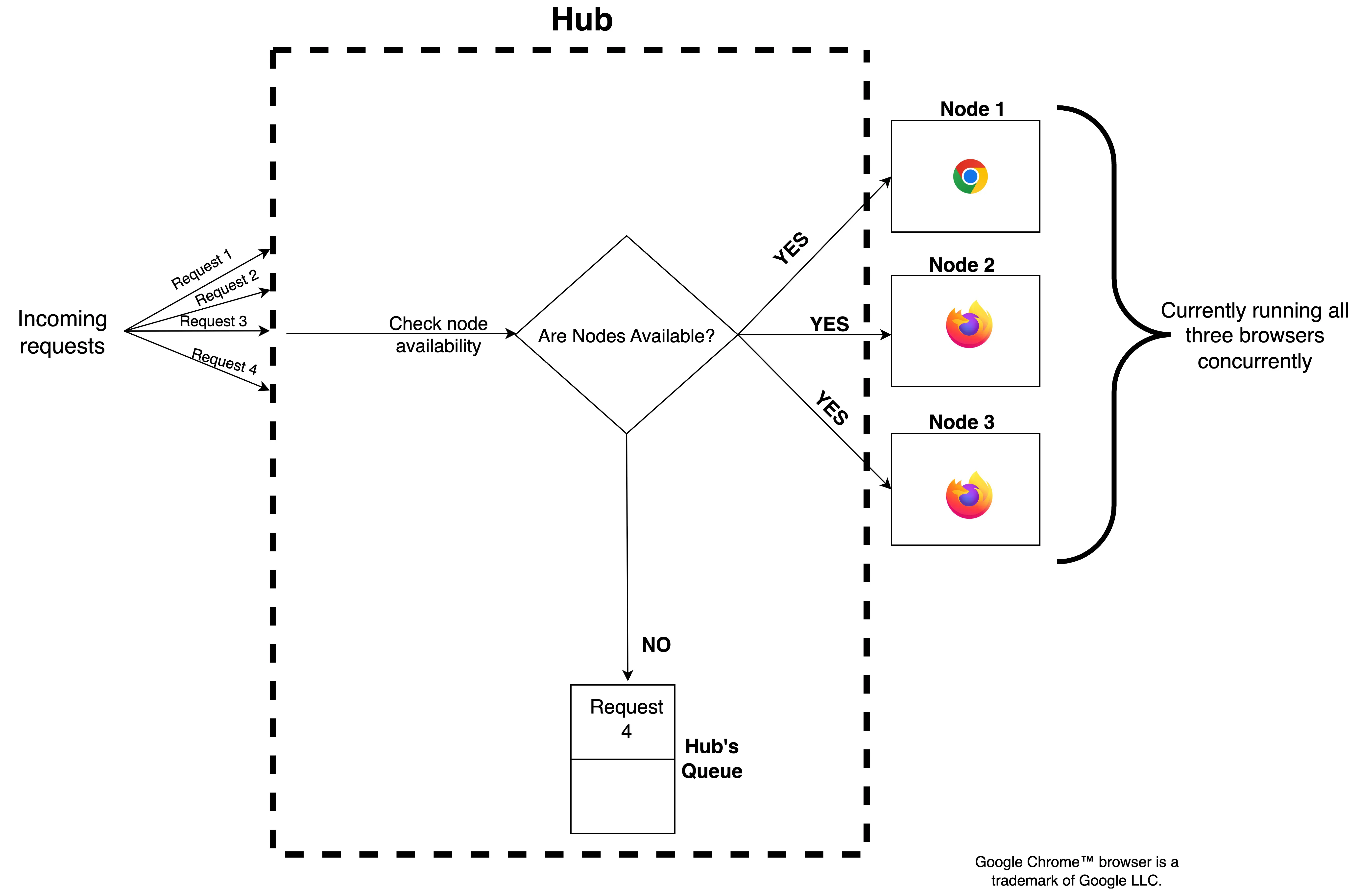 BrowserGridWorkflowGIF-img-5