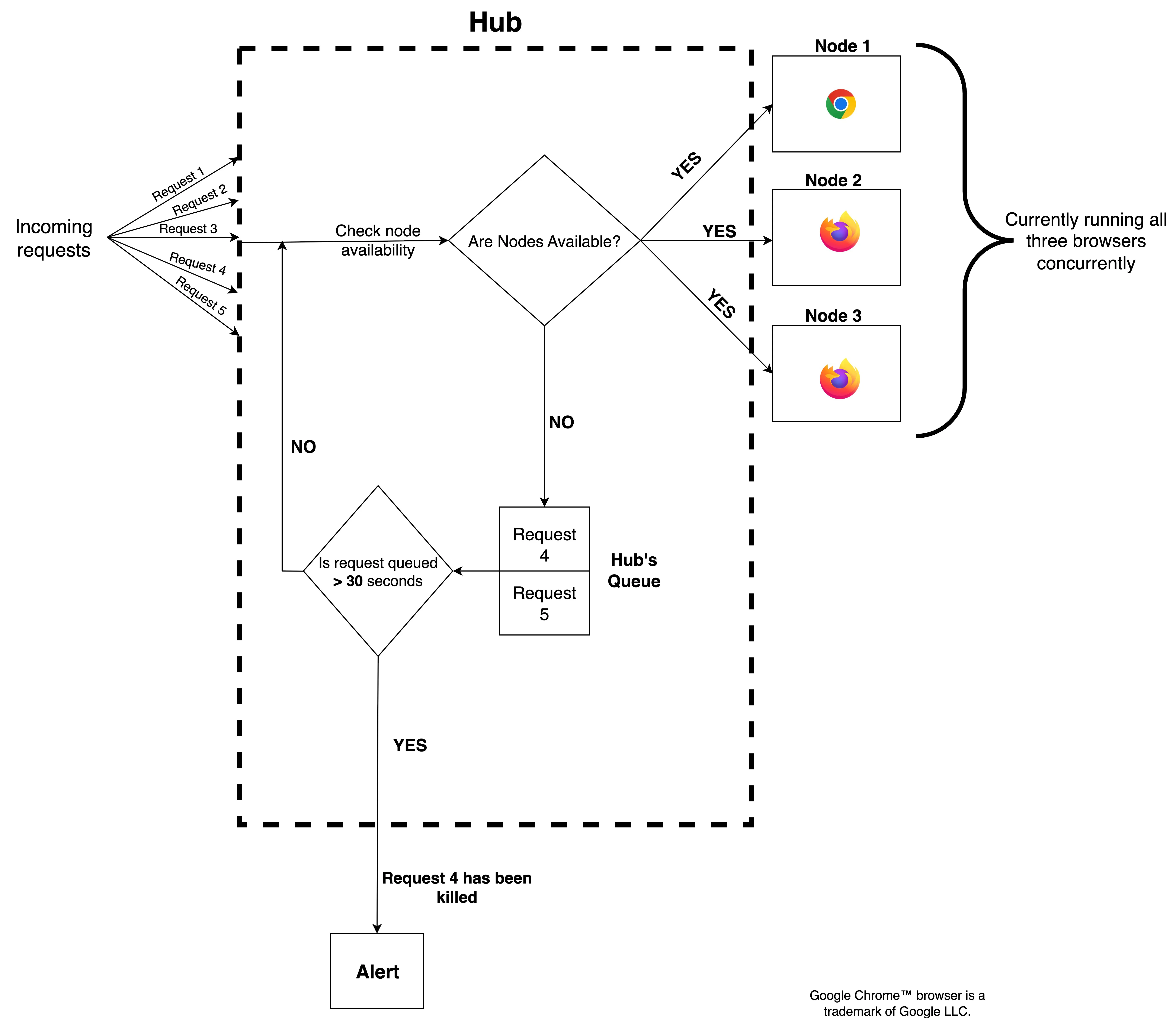 BrowserGridWorkflowGIF-img-6
