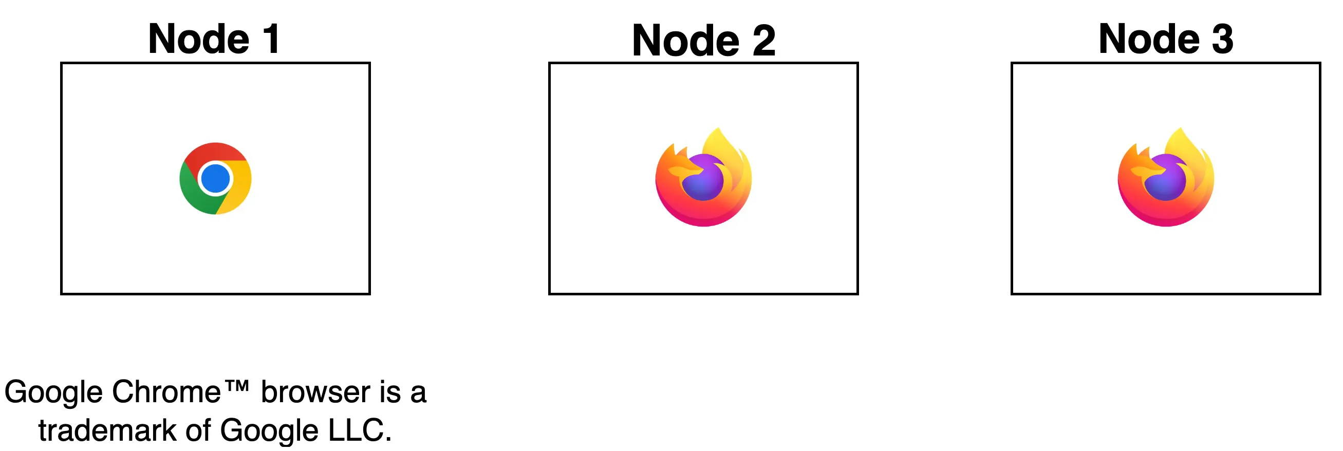 catalyst_smartbrowz_browser_grid_node_basic_arc