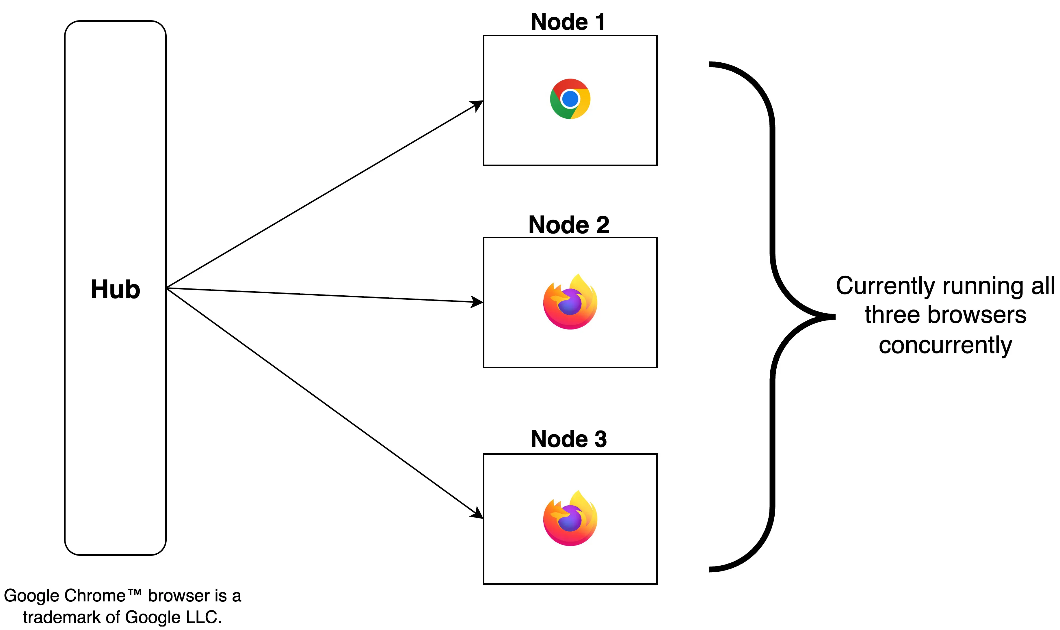 catalyst_smartbrowz_browser_grid_node_basic_fp_arc