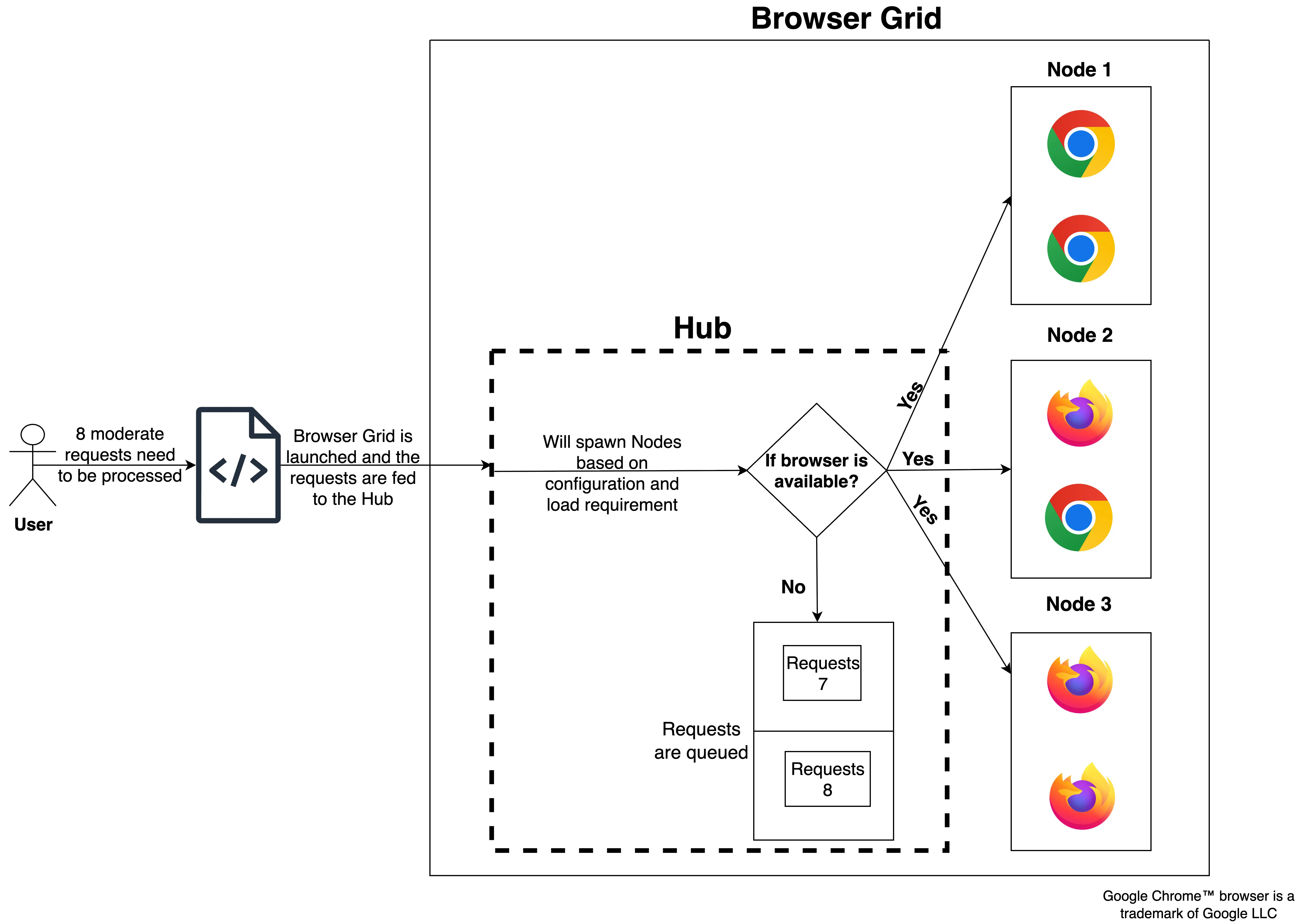 catalyst_smartbrowz_browser_grid_workflow