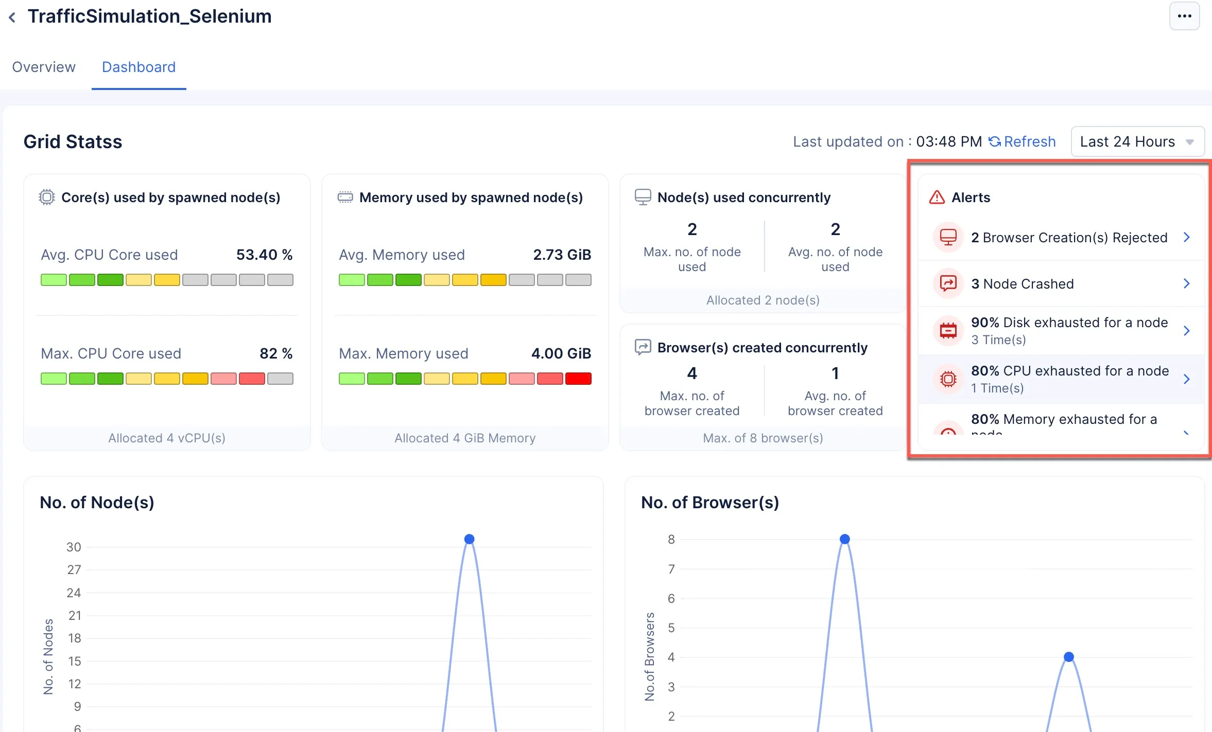 catalyst_smartbrowz_browsergrid_alerts_fl