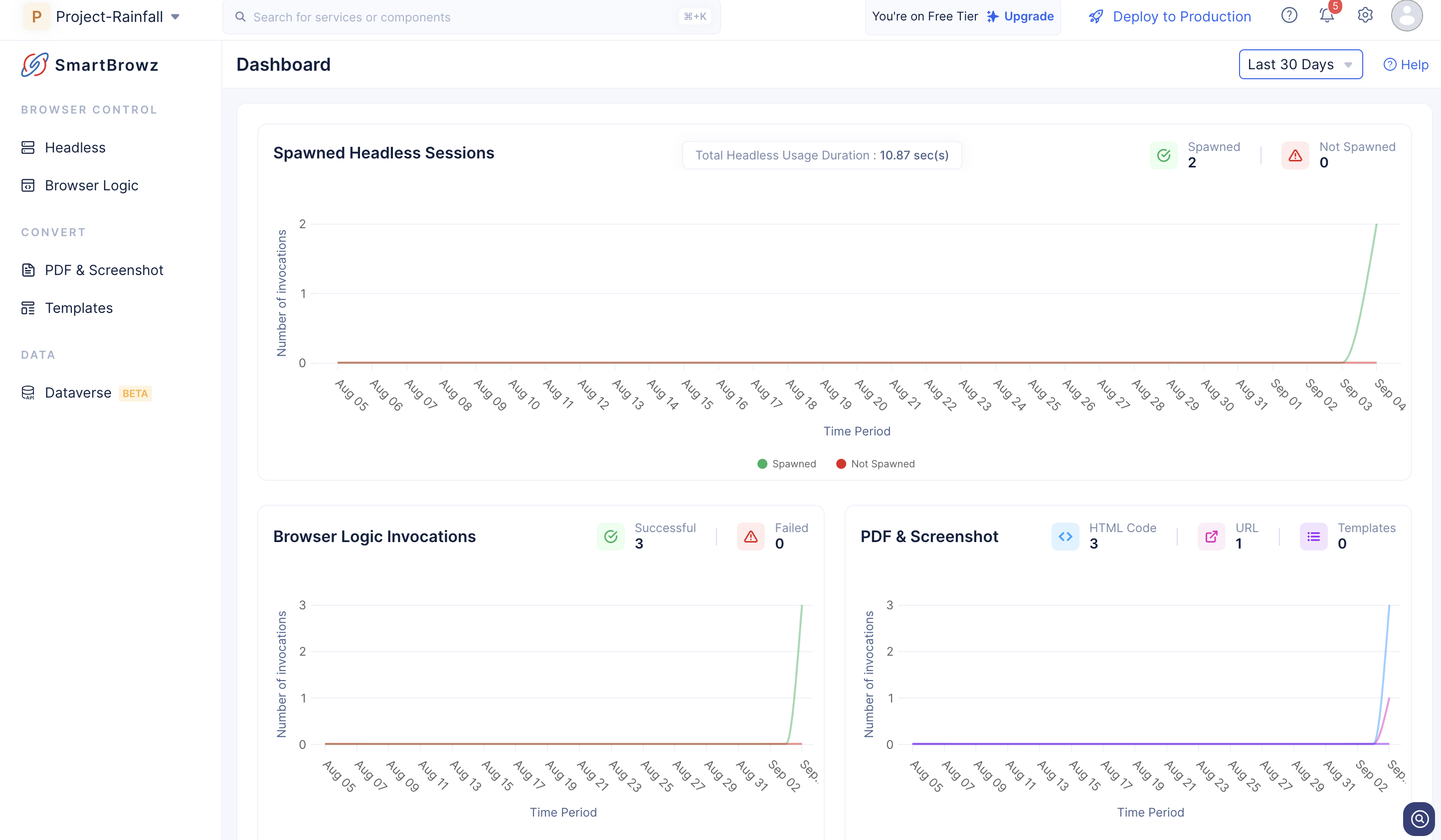 catalyst_smartbrowz_dashboard_first_view