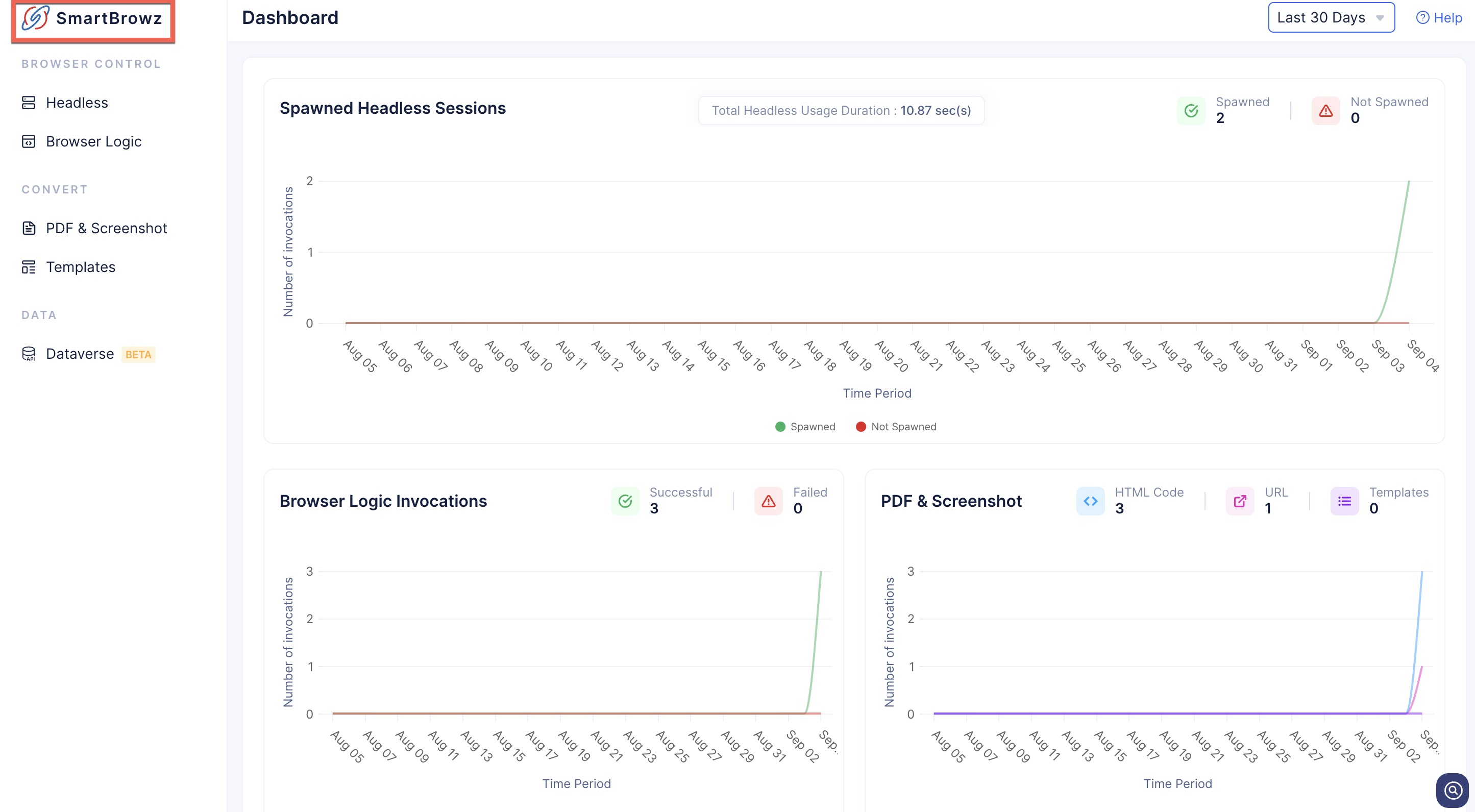 catalyst_smartbrowz_dashboard_first_view_highligh