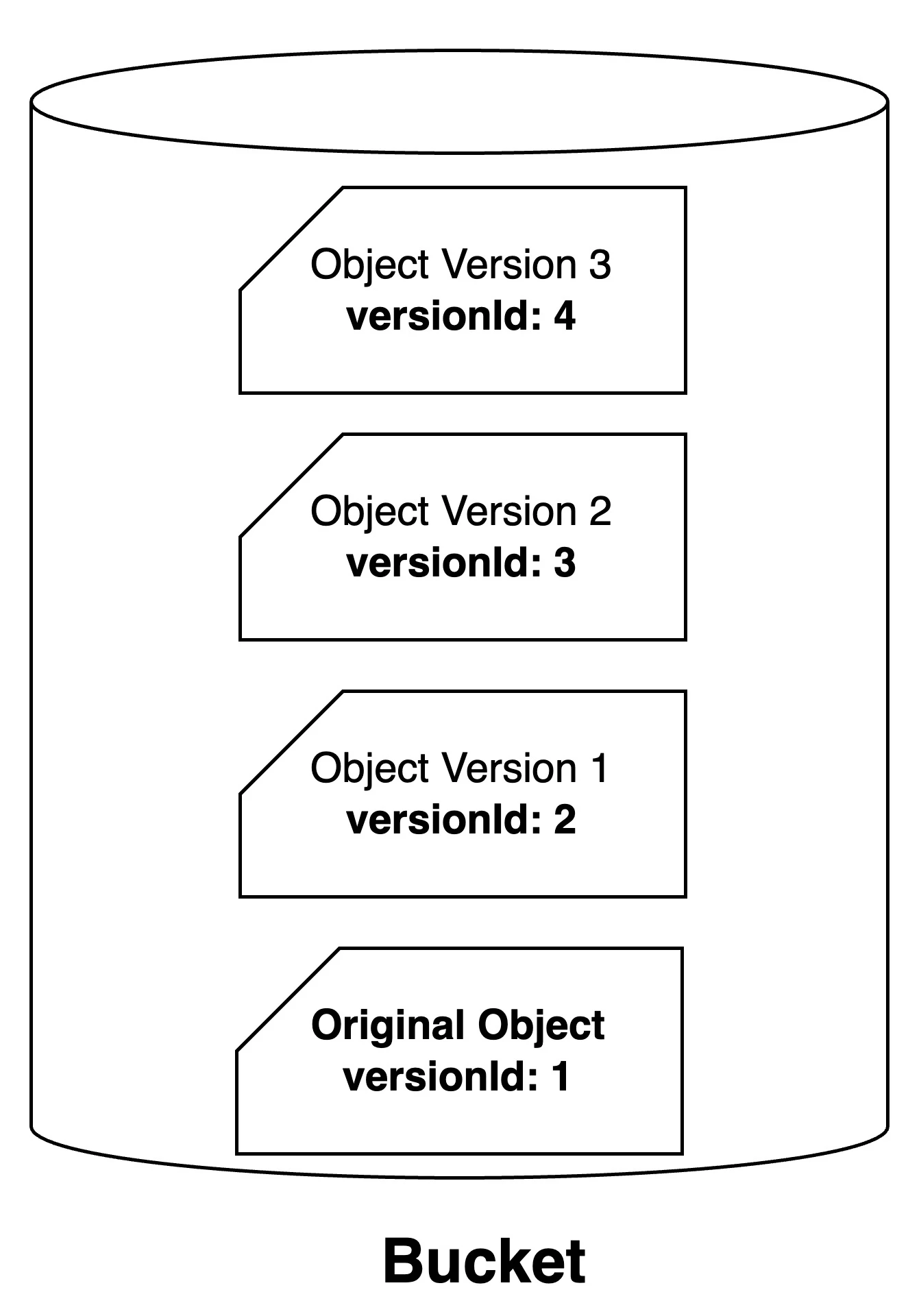 catalyst_stratus_versioning_arch_2