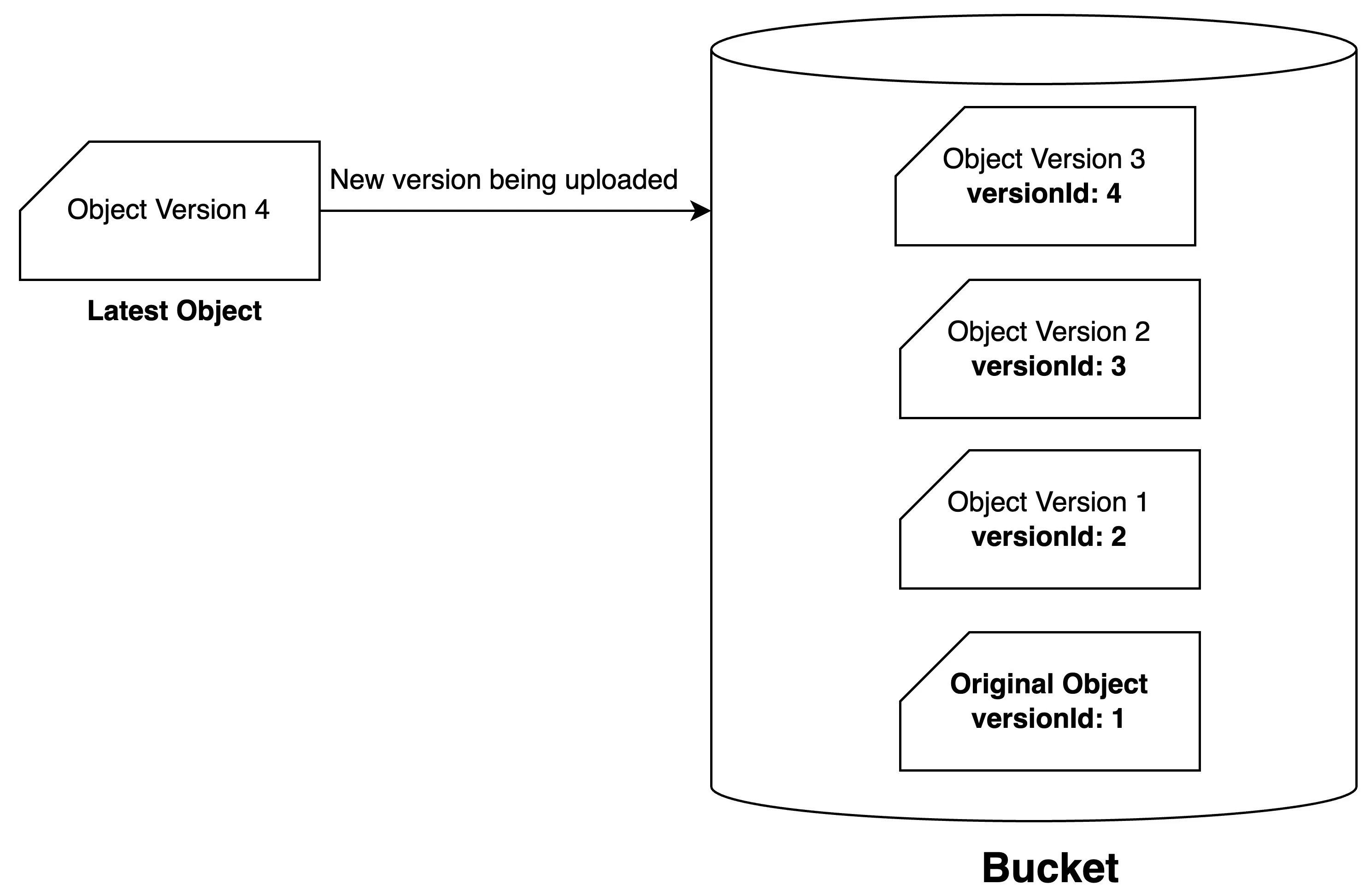 catalyst_stratus_versioning_arch_3