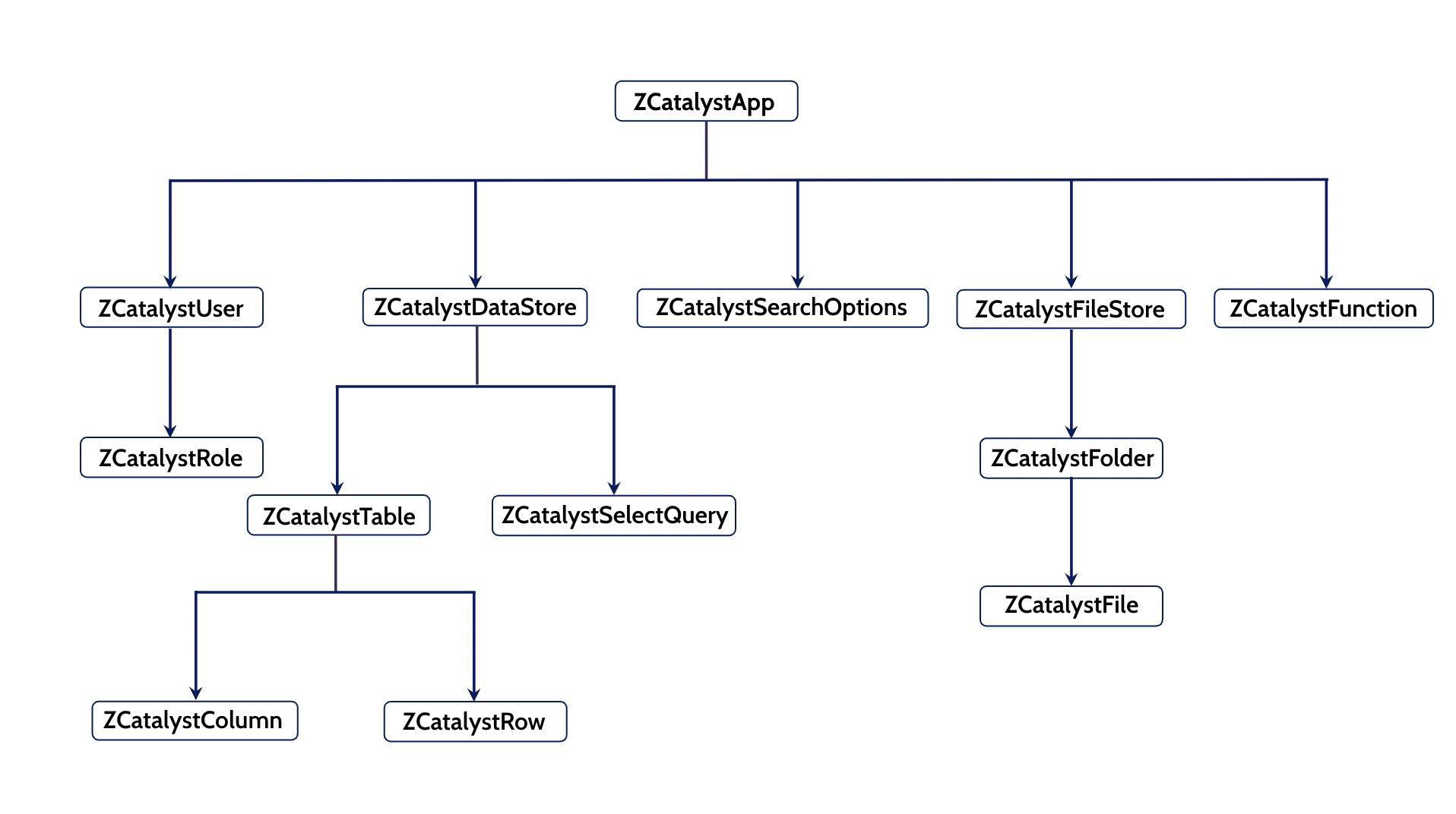 flutter_sdk_components