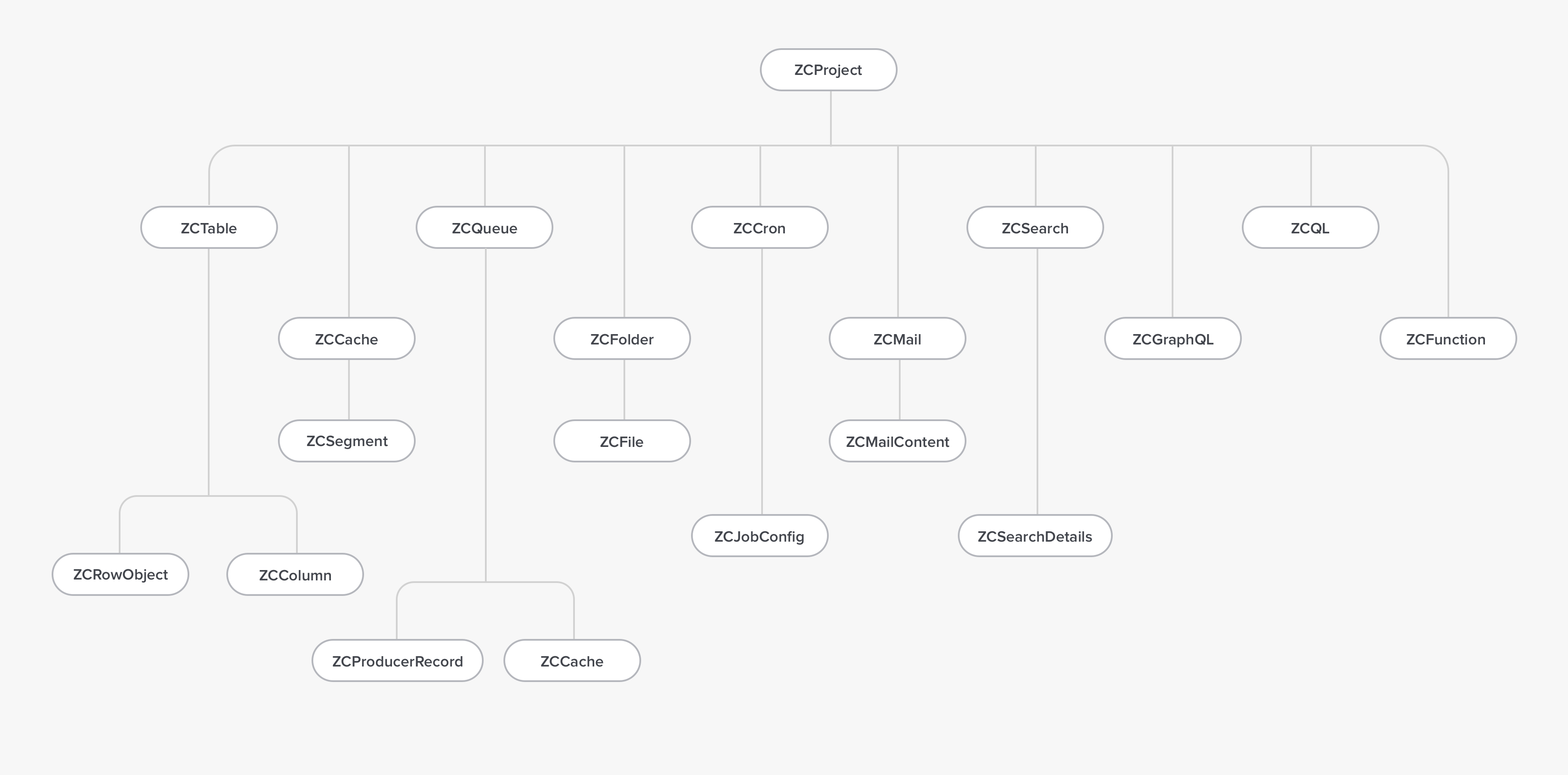 flow_diagram