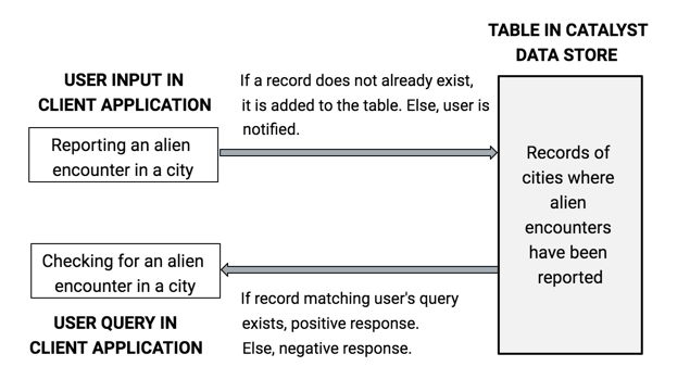 delete-table