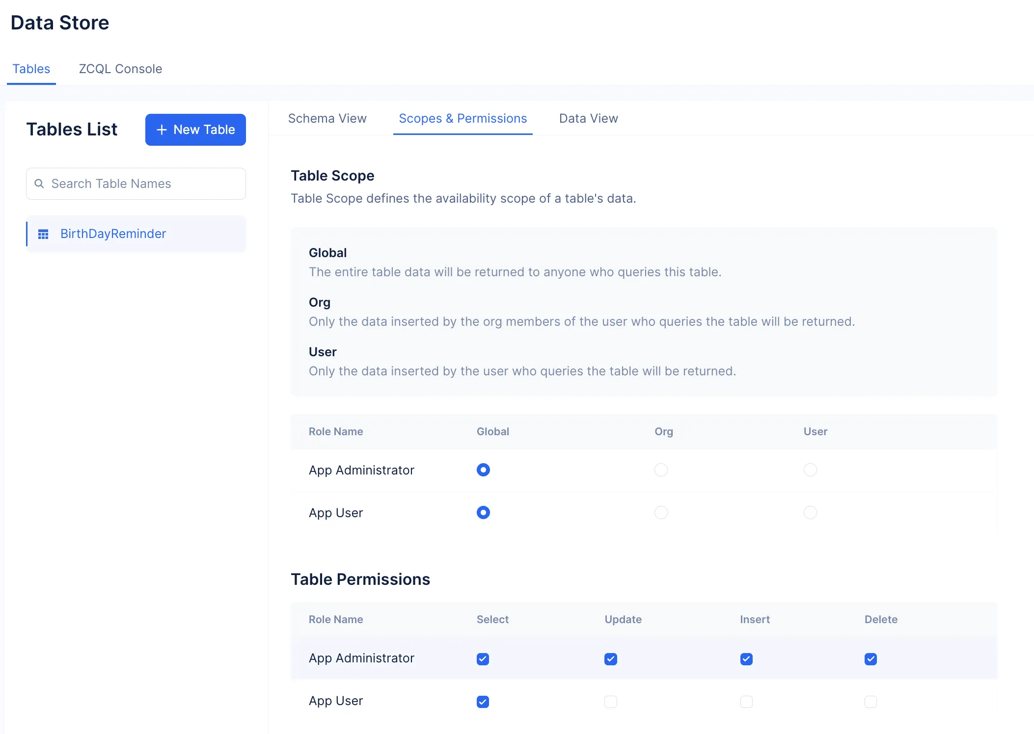 catalyst_tutorials_jobscheduling_datastore_scopes_page