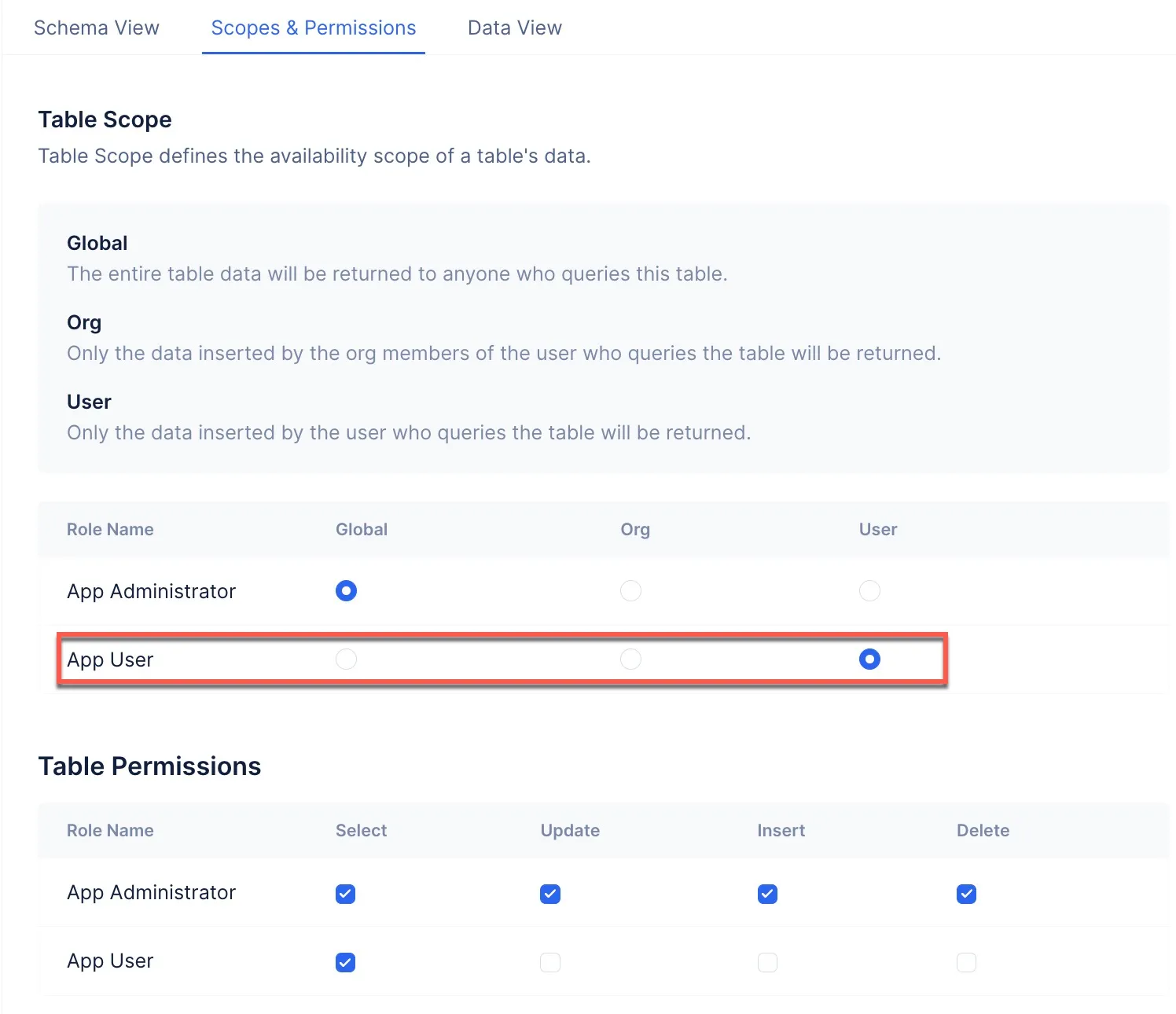 catalyst_tutorials_jobscheduling_datastore_scopes_roles_user
