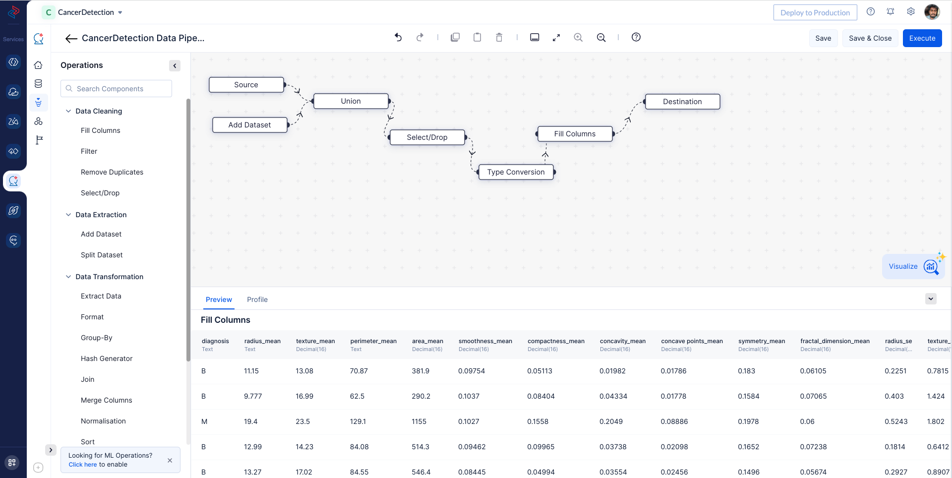 Completed data pipeline