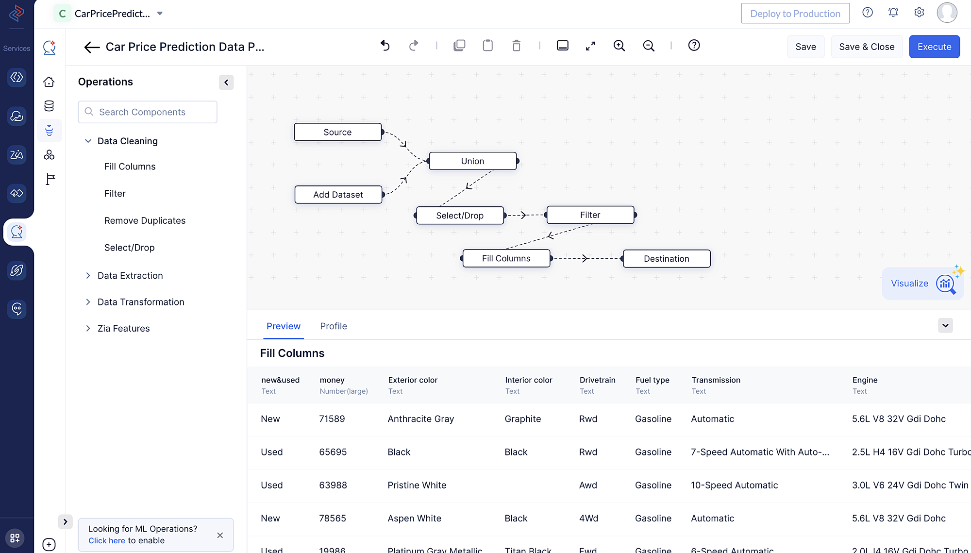 Completed data pipeline