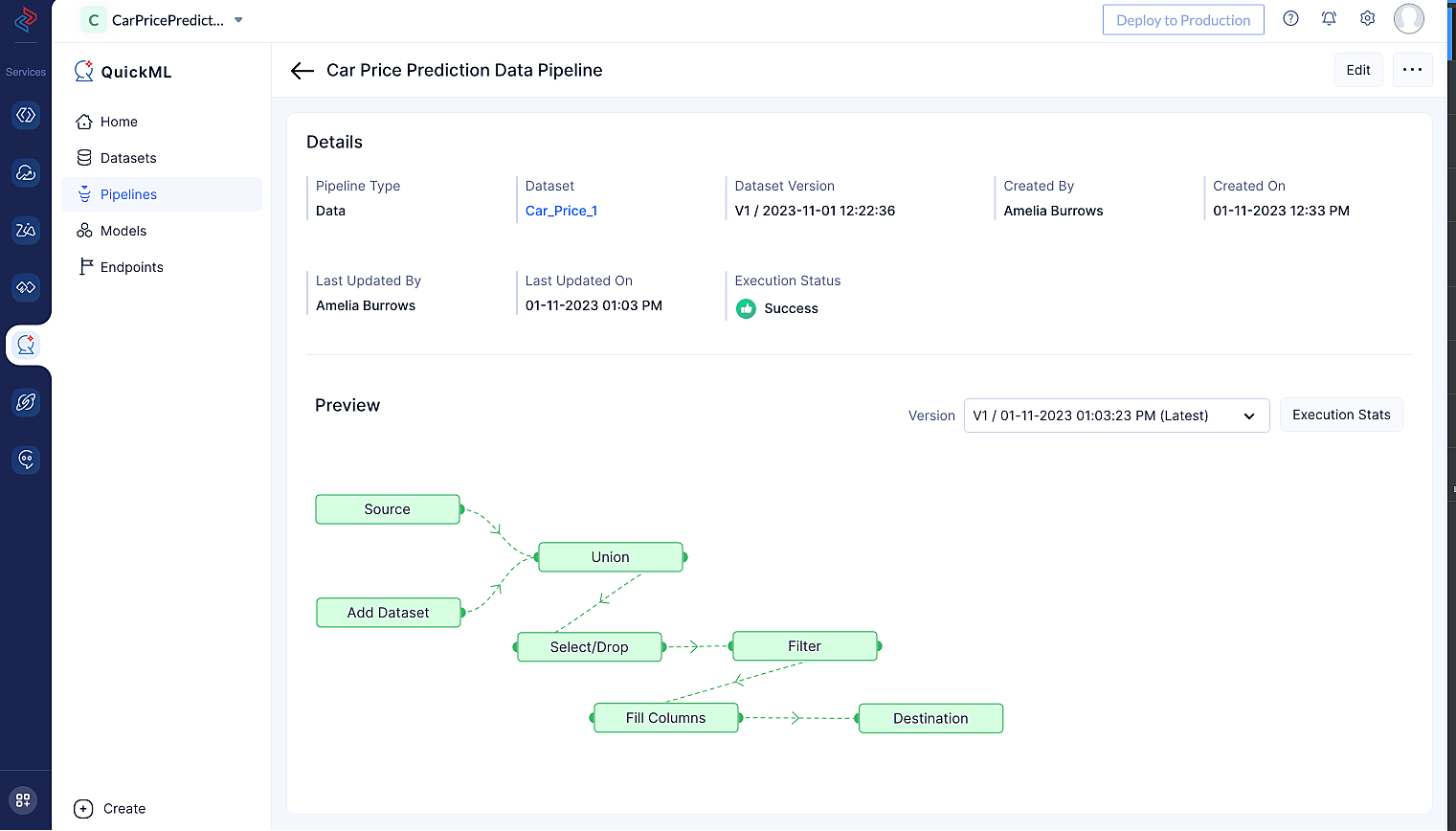 Executed data pipeline