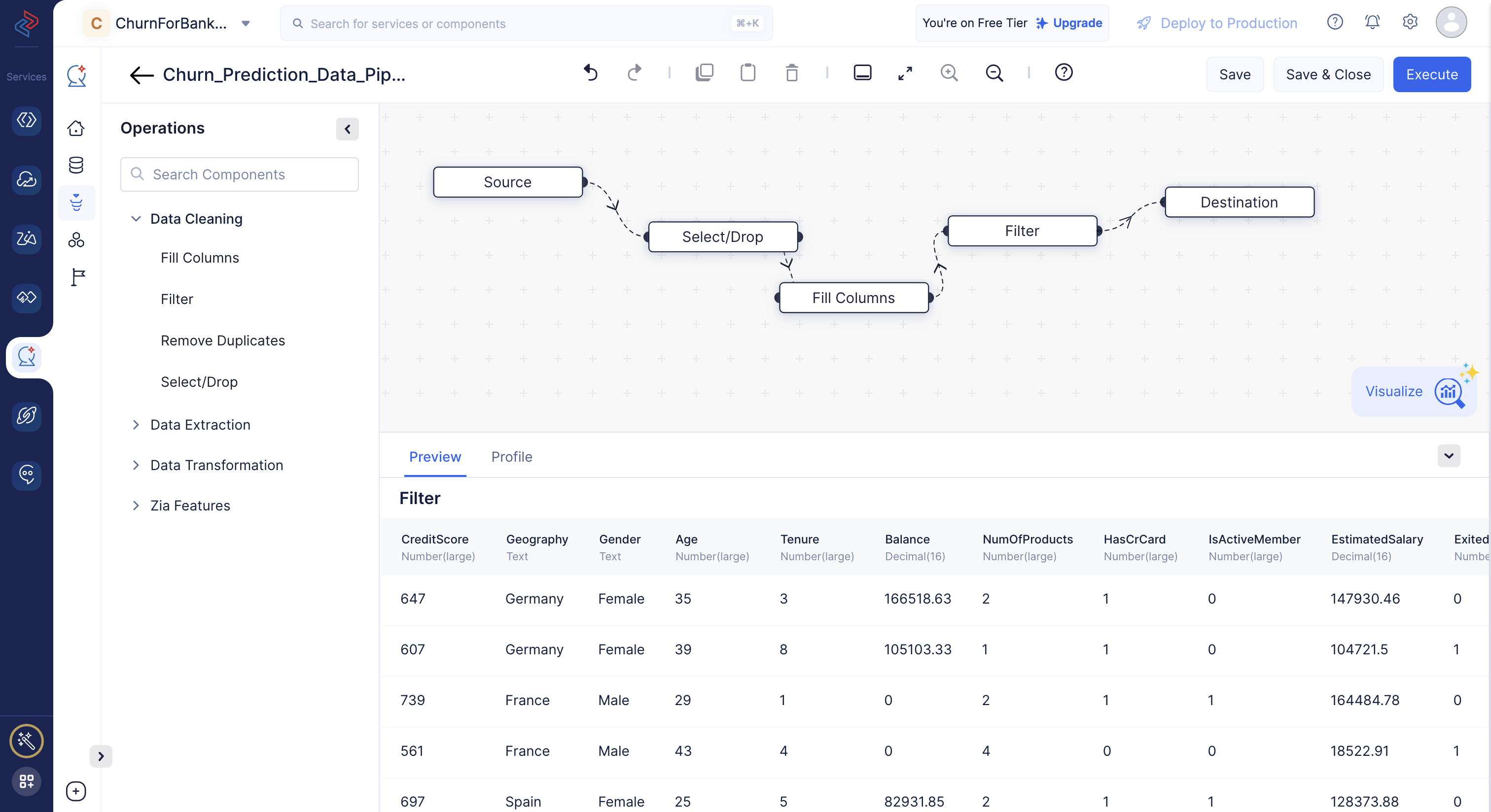 Completed data pipeline