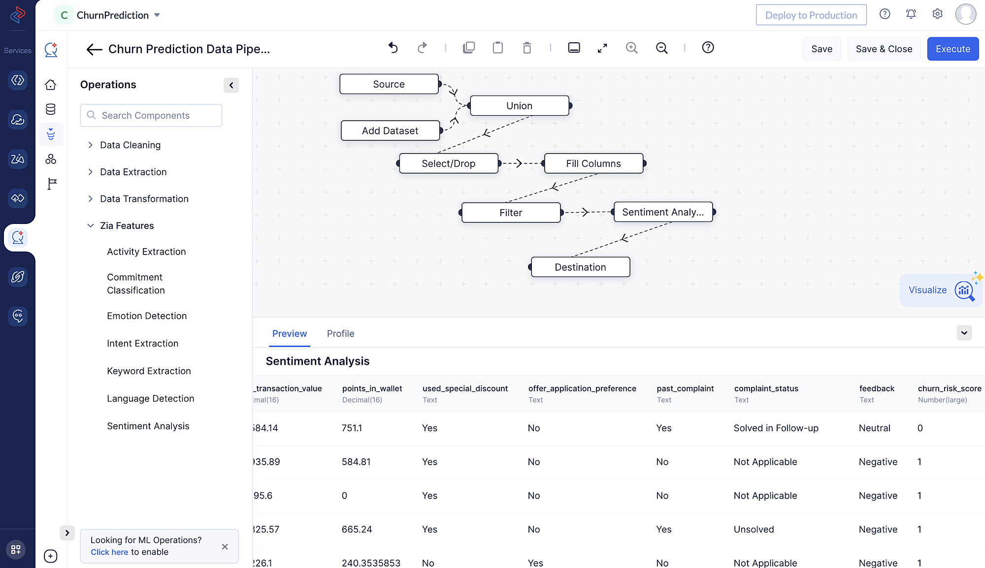 Completed data pipeline