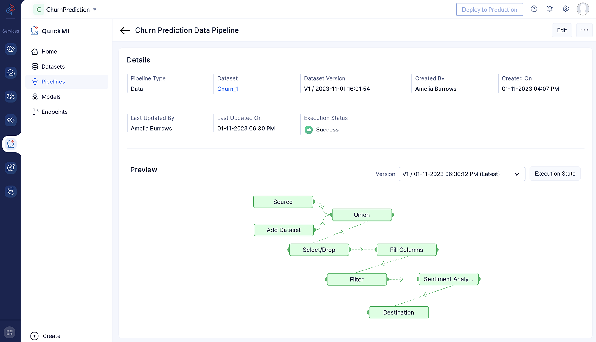 Executed data pipeline