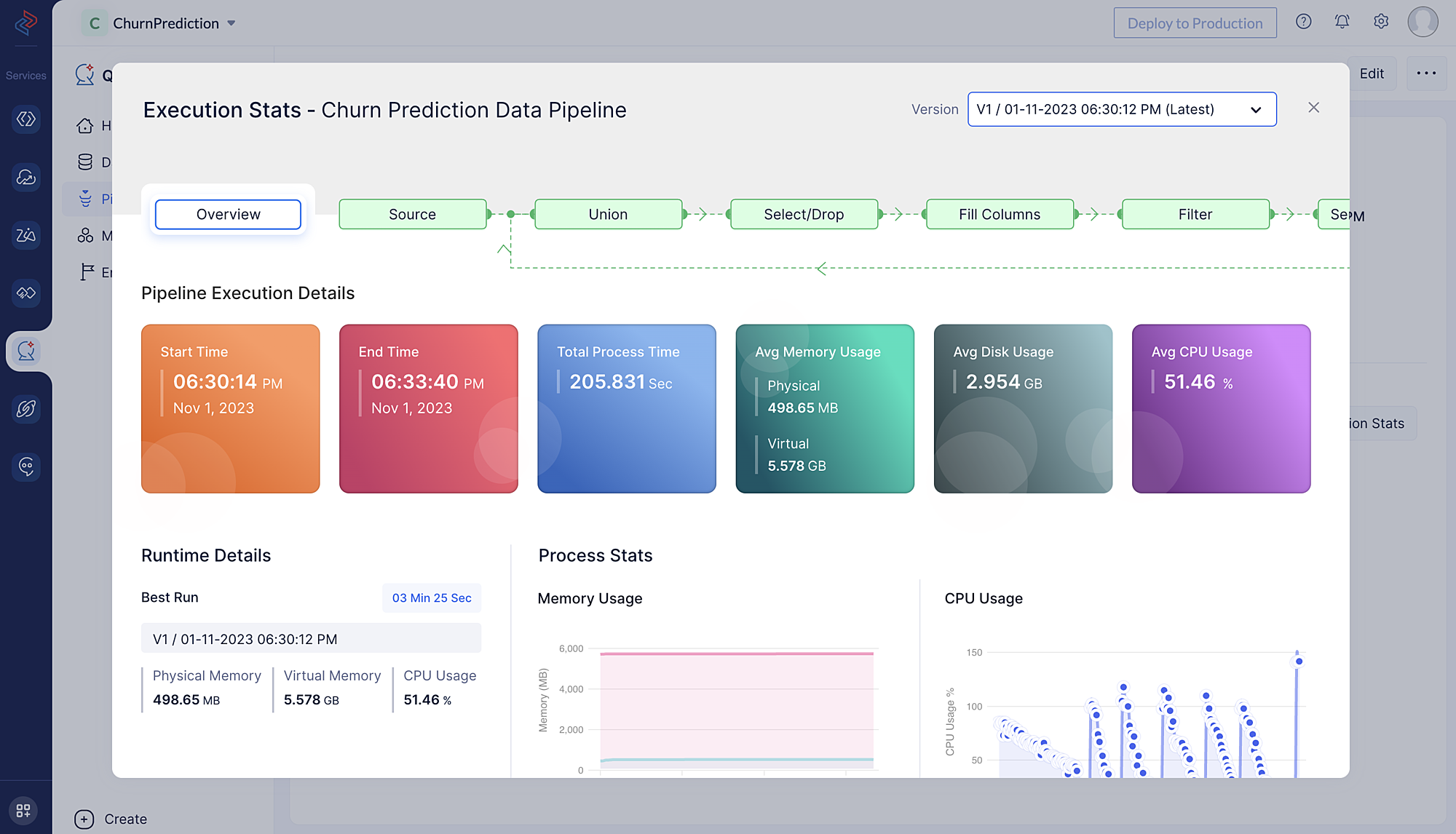 Execution stats for data pipeline