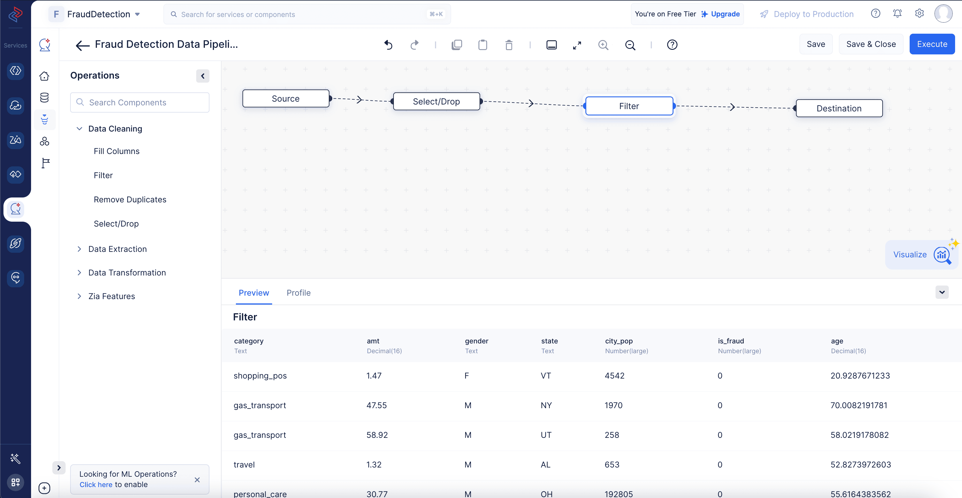 Completed data pipeline