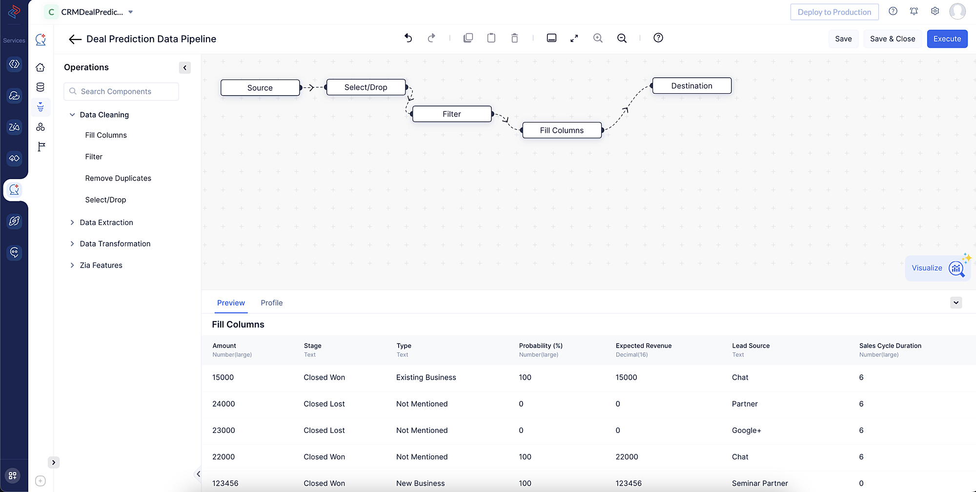 Completed data pipeline