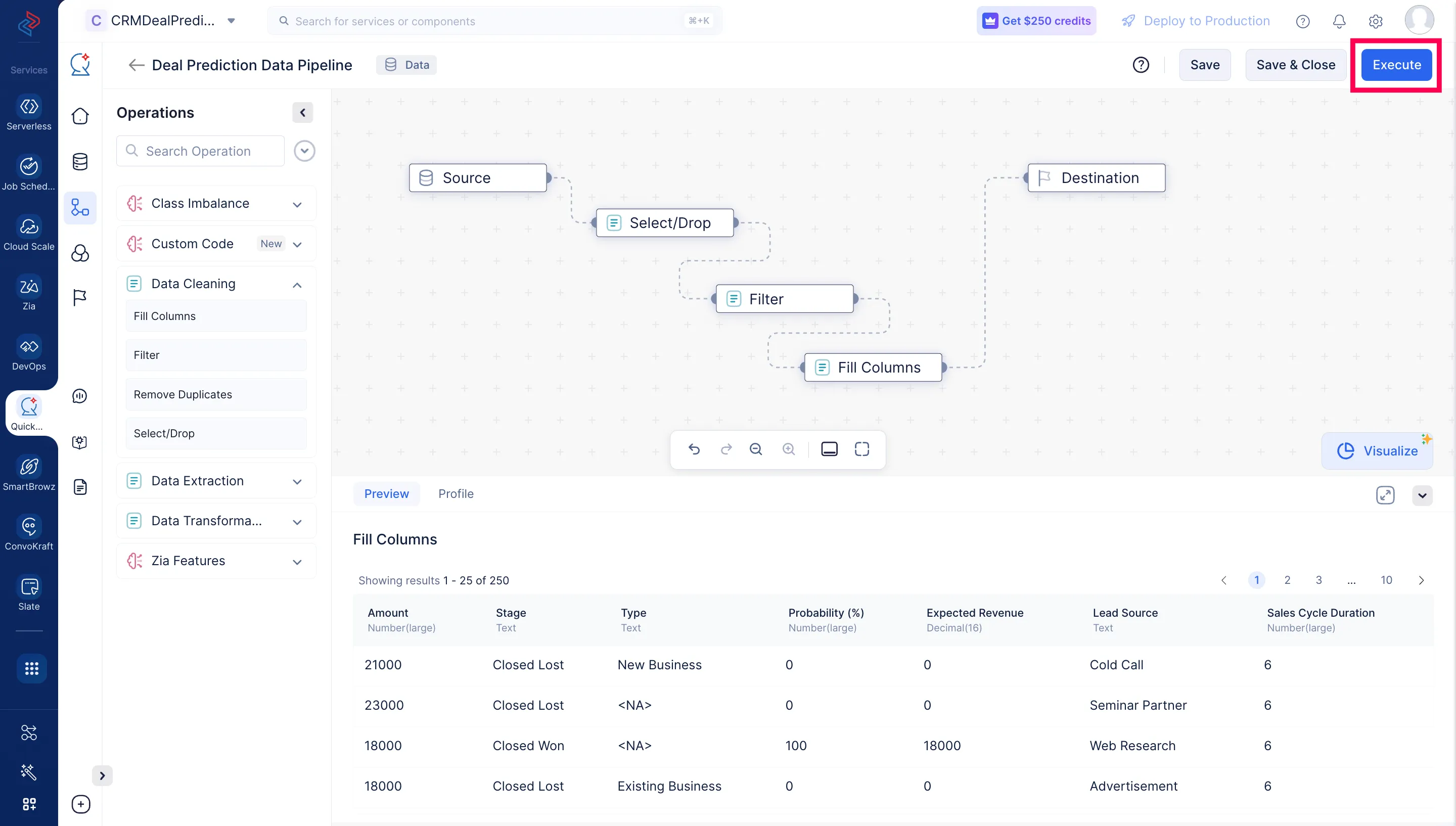 Completed data pipeline
