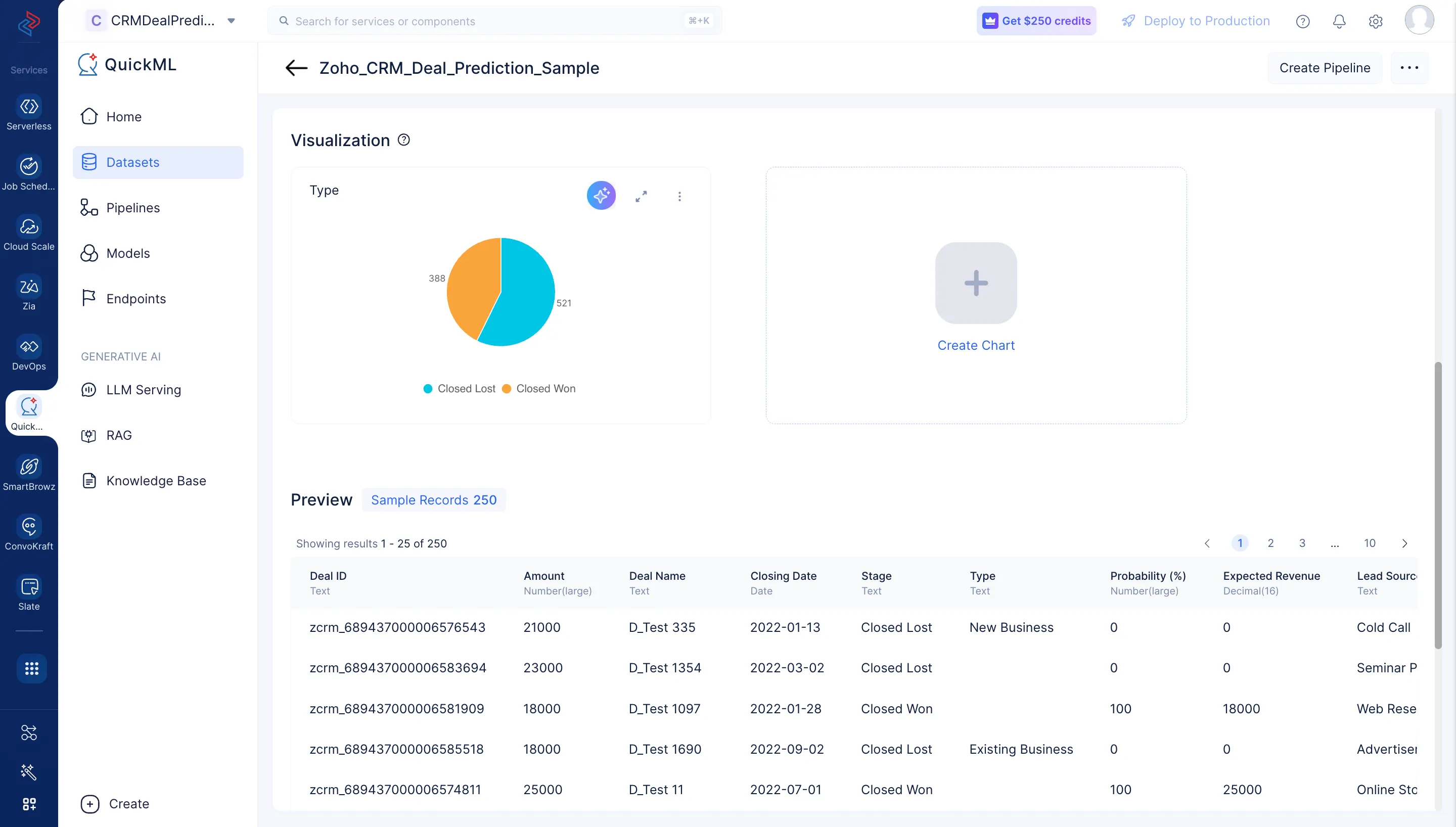 Data Visualization Sample