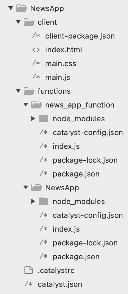 cron_nodejs_directory