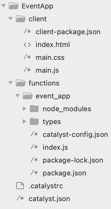 catalyst_tutorials_eventapp_first_dir