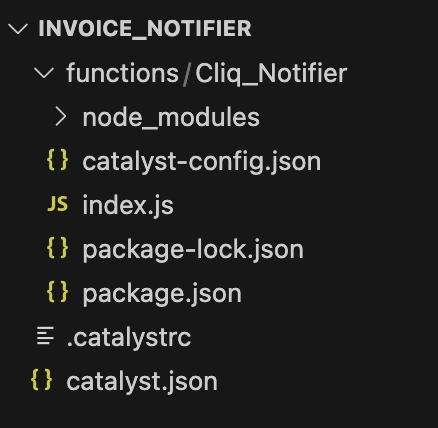 Project Directory for NodeJS