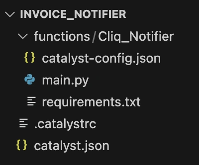 Project Directory for NodeJS