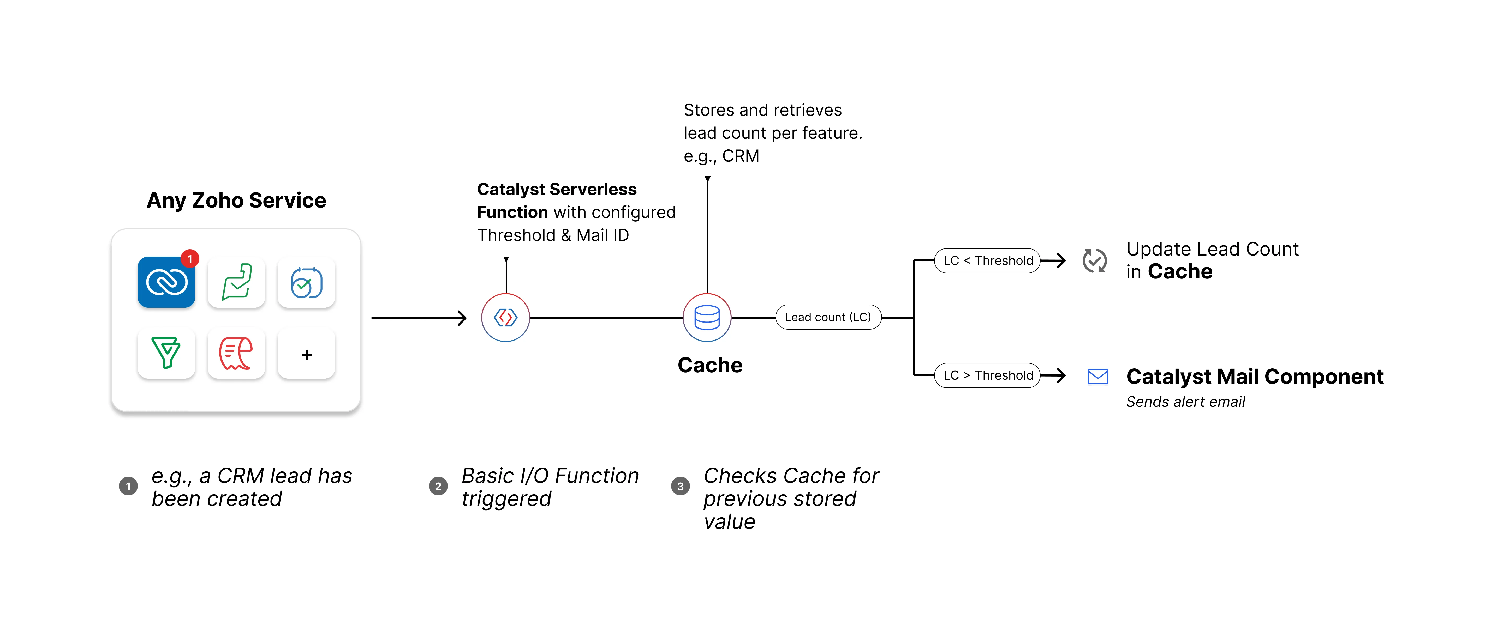 Architecture-diagram