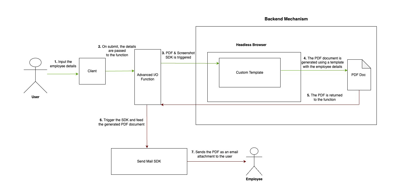 catalyst_payslip_architecture