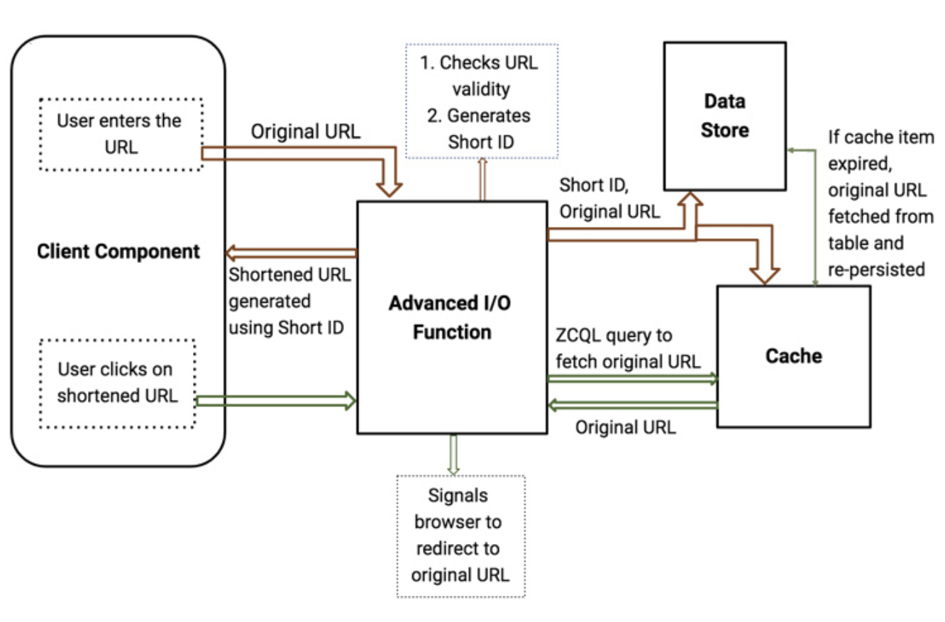 react_app_architecture