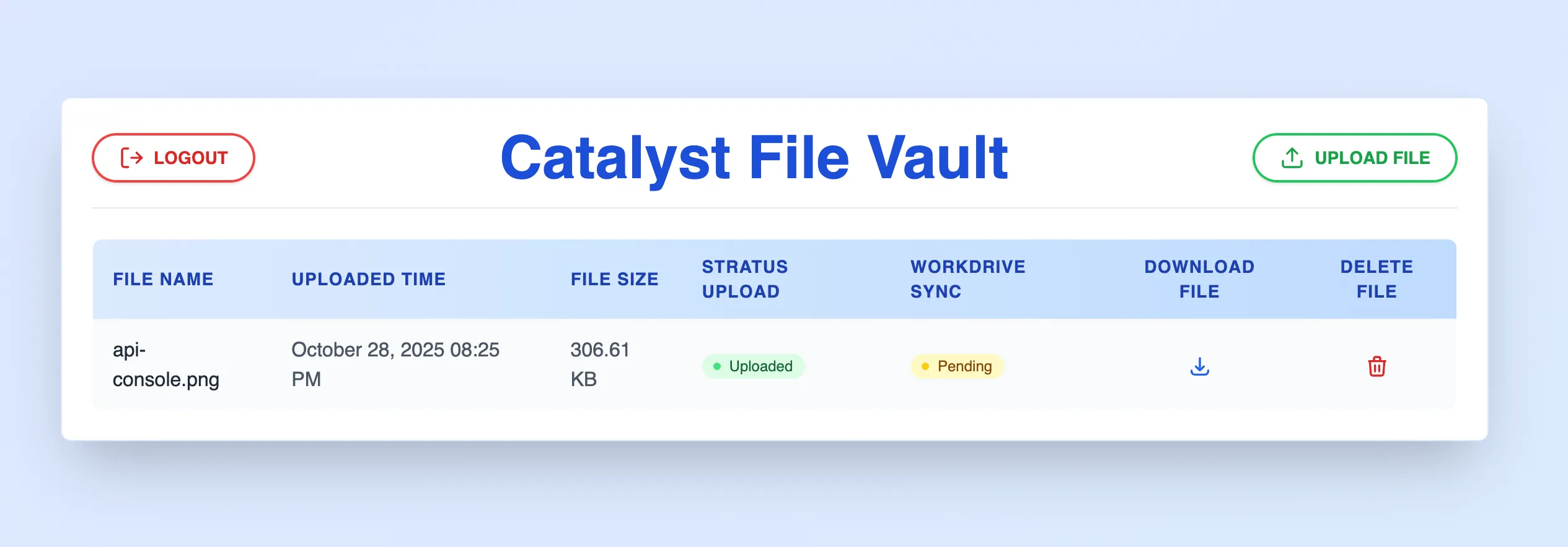 catalyst_workdrive_test_4